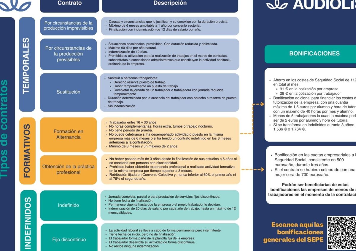 contrato indefinido de tiempo completo jornada laboral completa y estabilidad empleo