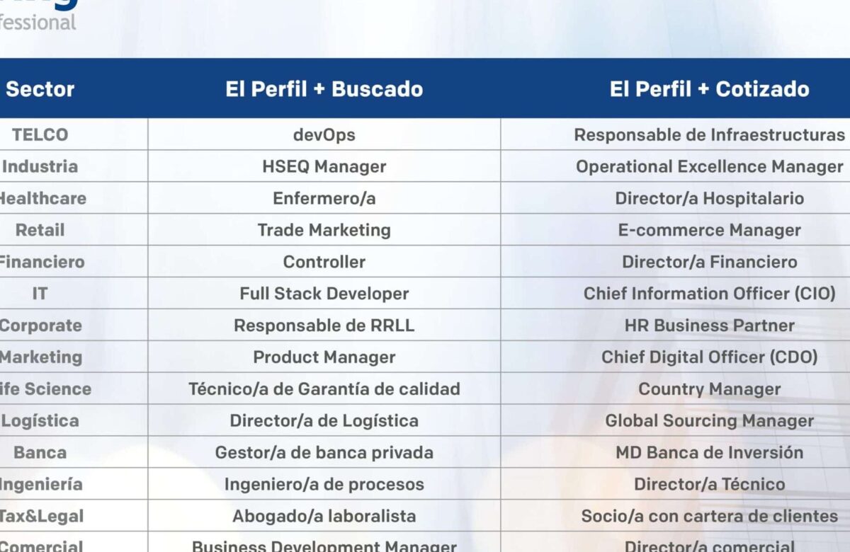 el sepe anuncia sorpresivamente 27 300 puestos de trabajo con contratos indefinidos