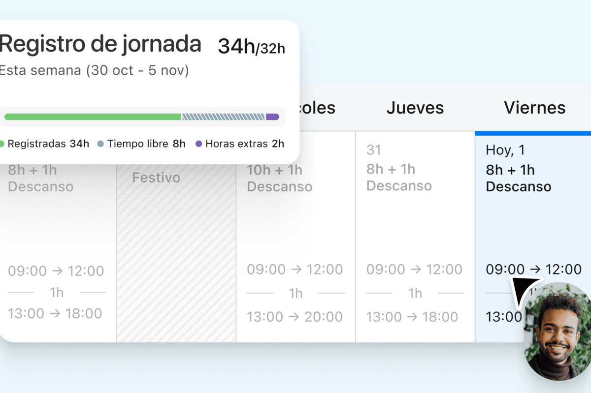 jornada intensiva con dos dias de descanso semanales